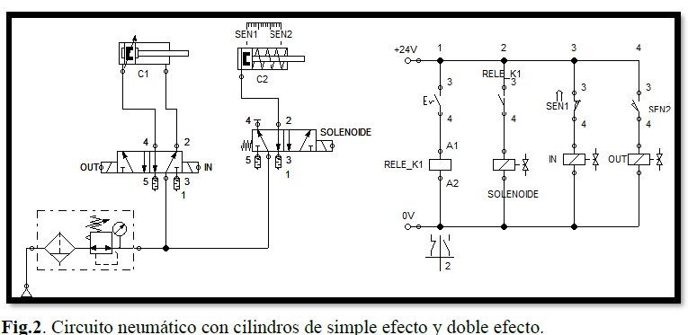 Cilindros Neum Ticos Con Fluidsim Sensoricx