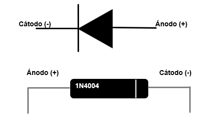 Semicírculo lámpara Gigante ▷ ELECTRÓNICA BÁSICA: Polarización de un diodo semiconductor.