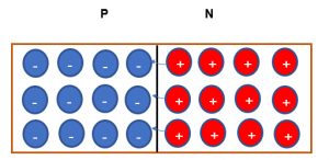 composición interna de un diodo
