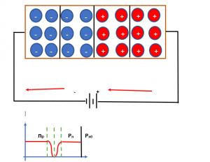polarización inversa polarización inversa de un diodo semiconductor