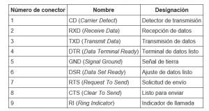 descripción de pines de un conector DB9 descripción de pines de un conector DB9