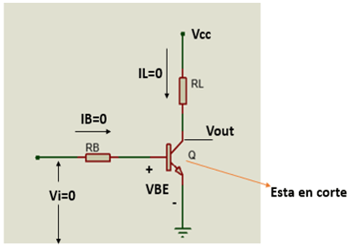 Region De Saturacion De Un Transistor sensoricx.com