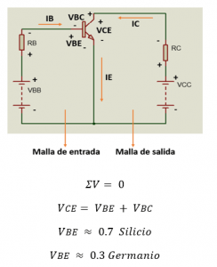 transistor: que es, para que sirve y como funciona