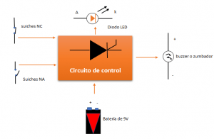 Diagrama de bloques de la alarma contra ladrones Diagrama de bloques de la alarma contra ladrones