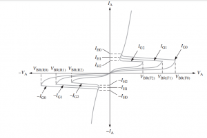 curva característica del TRIAC