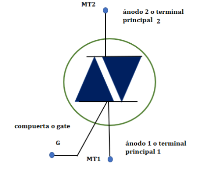 TRIAC: La guía más completa que puedes encontrar