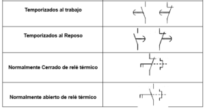 tabla de esquemas eléctricos