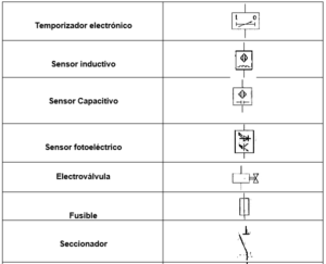 tabla de esquemas eléctricos