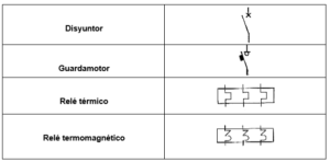 tabla de esquemas eléctricos