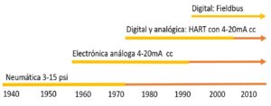transmisores