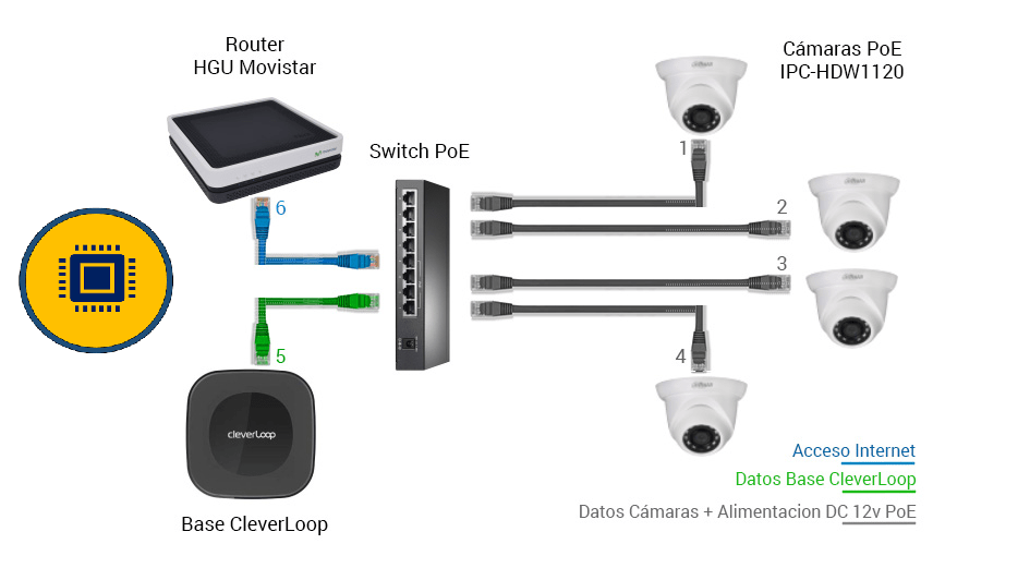Comparación entre cámaras de seguridad inalámbricas y cableadas