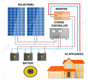 sistema panel solar