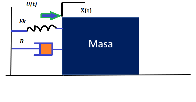 ️ Sistema Masa-Resorte-Amortiguador: Función De Transferencia.