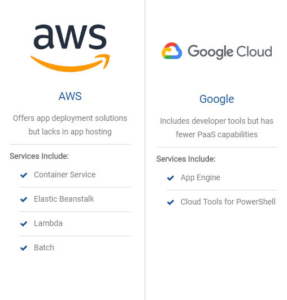 AWS vs Google Cloud