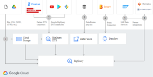 BIG QUERY GOOGLE-2023