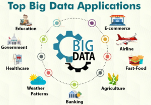 ¿CUALES SON LAS APLICACIONES DEL BIG DATA-2023?