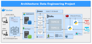 ¿QUE CONOCIMIENTOS SE NECESITA PARA SER UN BUEN INGENIERO DE DATOS?