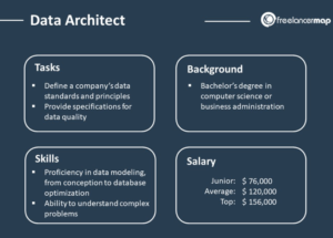 ¿QUE HACE UN ARQUITECTO DE DATOS?