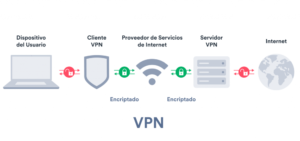 ¿PORQUÉ DEBERIAS USAR UNA VPN?