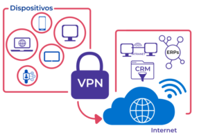 ¿CUAL ES LA MEJOR VPN?