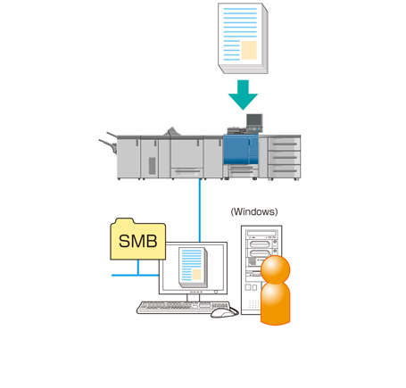 ️Protocolo SMB: En Que Consiste -SENSORICX