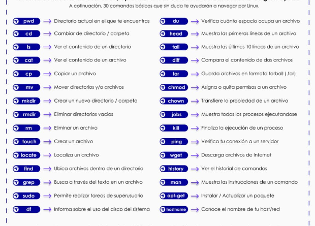 ️¿cuáles Son Los Comandos Más Utilizados En Linux 4397