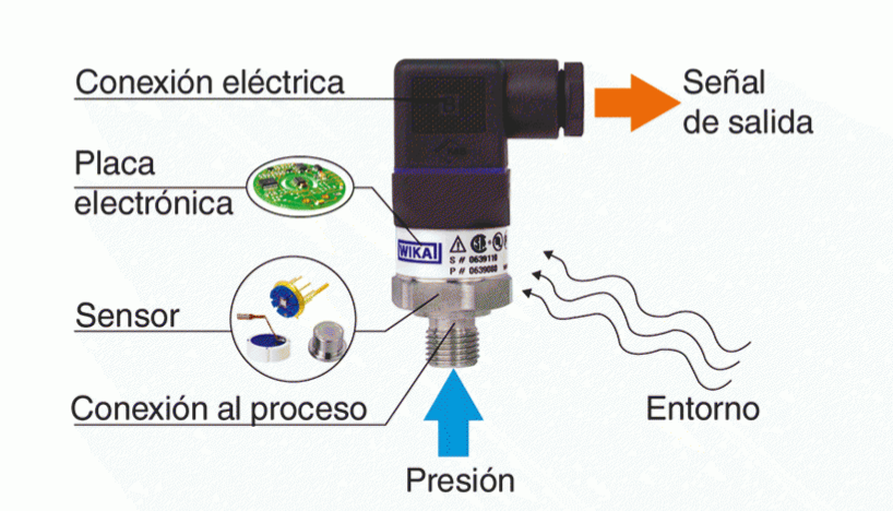 Sensor de presión -SENSORICX