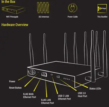 Wi-Fi Pineapple (Piña Wi-Fi) -SENSORICX