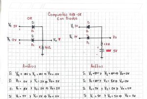 compuertas and y or con diodos